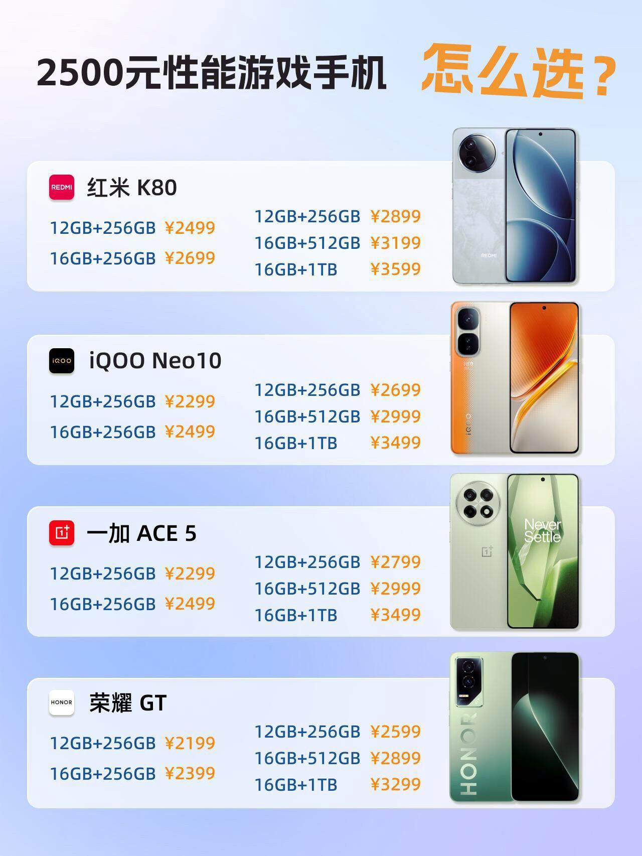 2000多左右游戏性能手机你选那个?